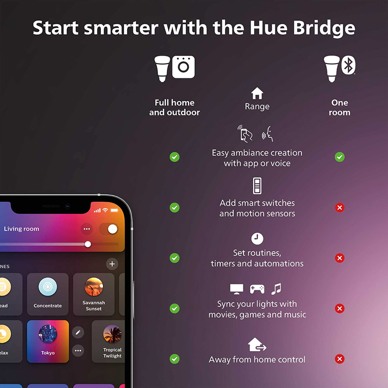 مفتاح خافت ذكي من Philips Hue  - مراجعة Philips Bulb Hue وسعره