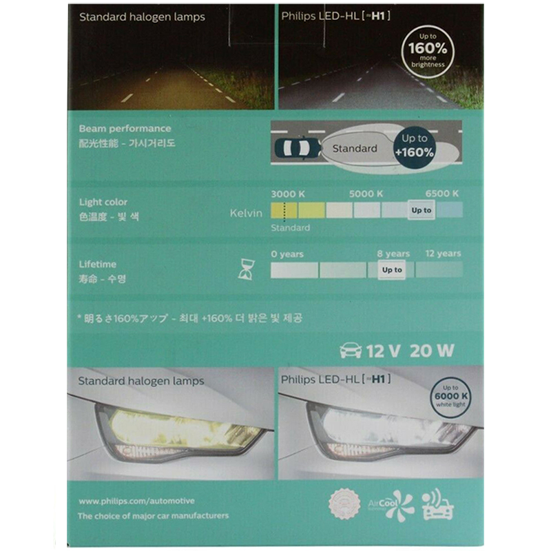 مصباح أمامي LED من فيليبس-Ulti - مراجعة Philips Bulb Hue وسعره